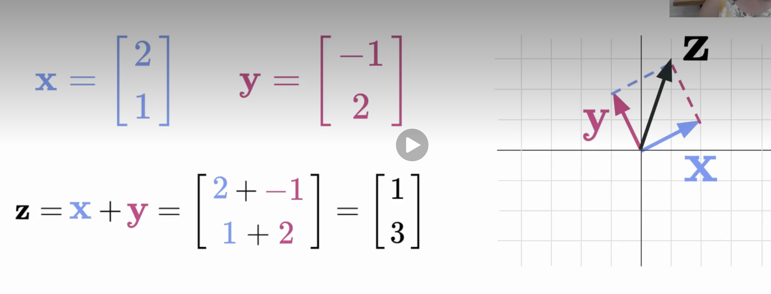 Diagram showing two vectors added tip-to-tail. The second vector is moved so its base sits at the tip of the first, and the result is the vector from the origin to the final tip.
